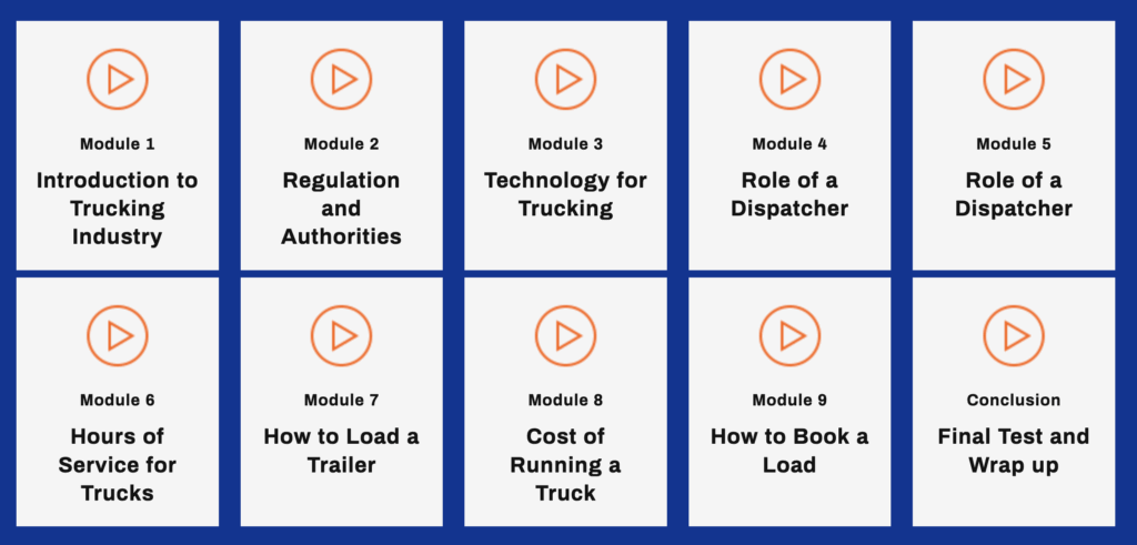 Layout of Truck Dispatcher Training Course Modules by Trucking Academy