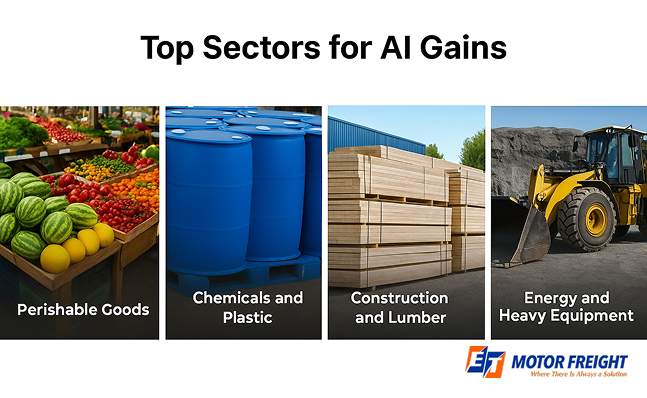 Industries that benefit from AI-powered freight forecasting
