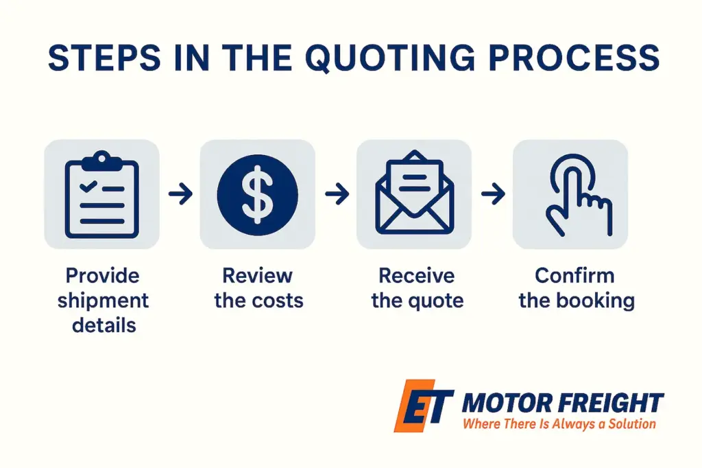 Step-by-step process for getting a freight quote from ET Motor Freight